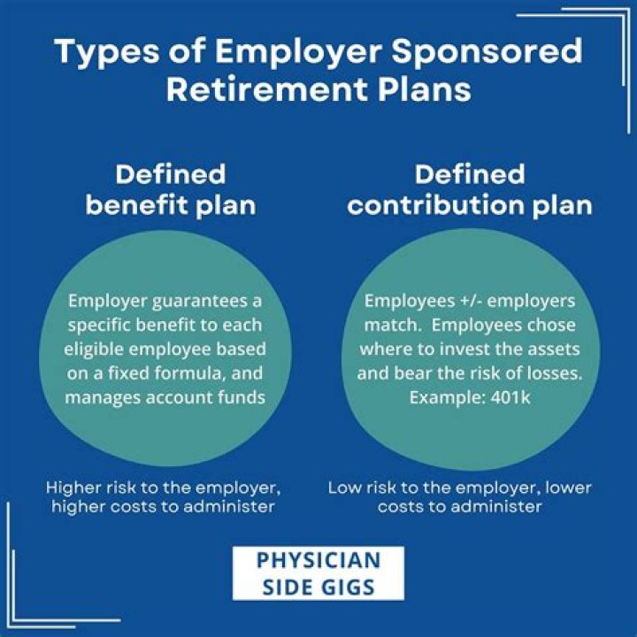 All You Need To Know About Defined Benefit Vs. Defined Contribution Plans